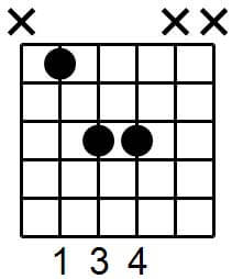 shape rooted on the A string