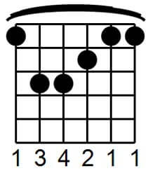 6 string major barre chord is essentially an Emaj chord