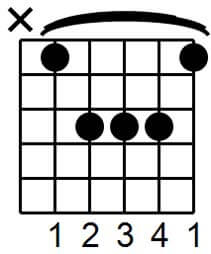 chord takes the form of an Amaj chord