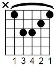 a regular Amin chord